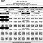 ตรวจ หวย lottery